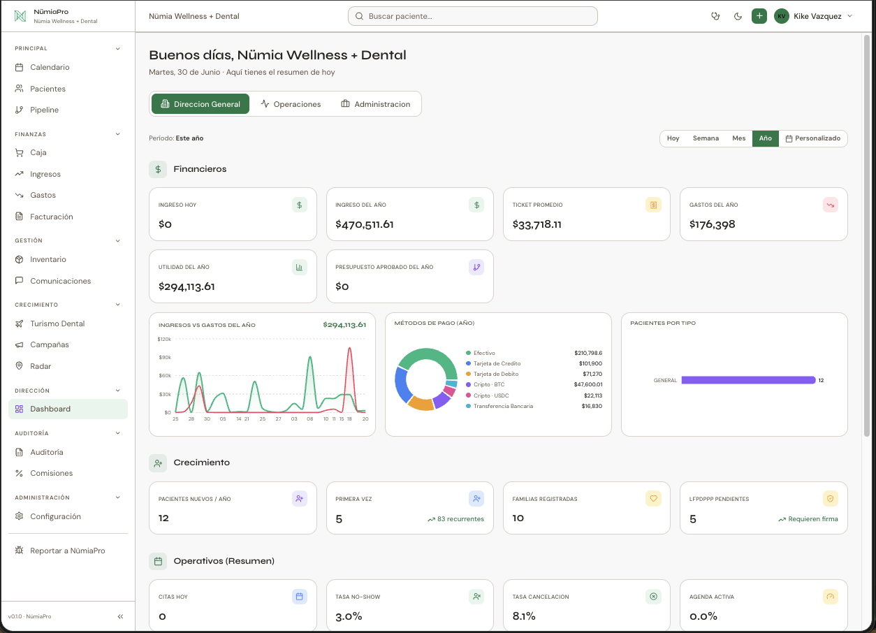 Dashboard de NümiaPro con ingresos, métodos de pago y operación del consultorio